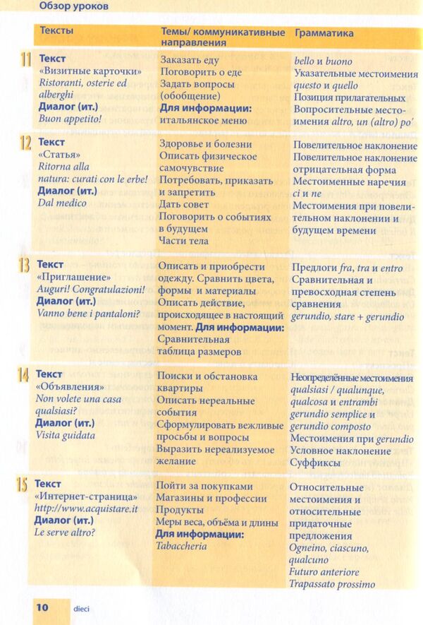 Self-Teacher Of The Italian Language. Practical Course. Level B1 (+ Online Audio) / Самоучитель итальянского языка. Практический курс. Уровень В1 (+ online audio) / Author not specified 9789663623672-5