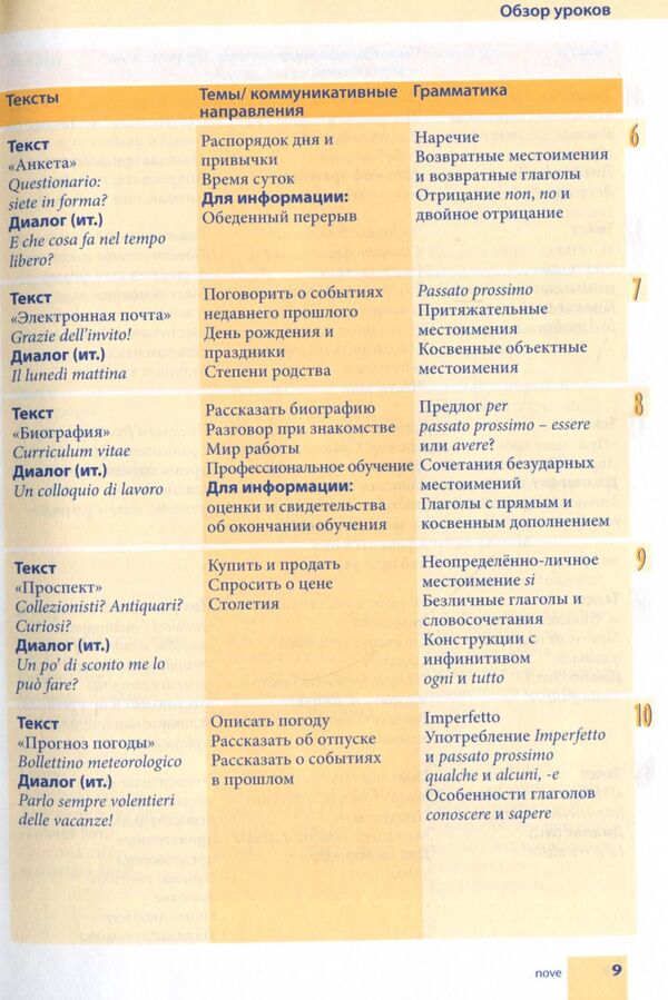 Self-Teacher Of The Italian Language. Practical Course. Level B1 (+ Online Audio) / Самоучитель итальянского языка. Практический курс. Уровень В1 (+ online audio) / Author not specified 9789663623672-4