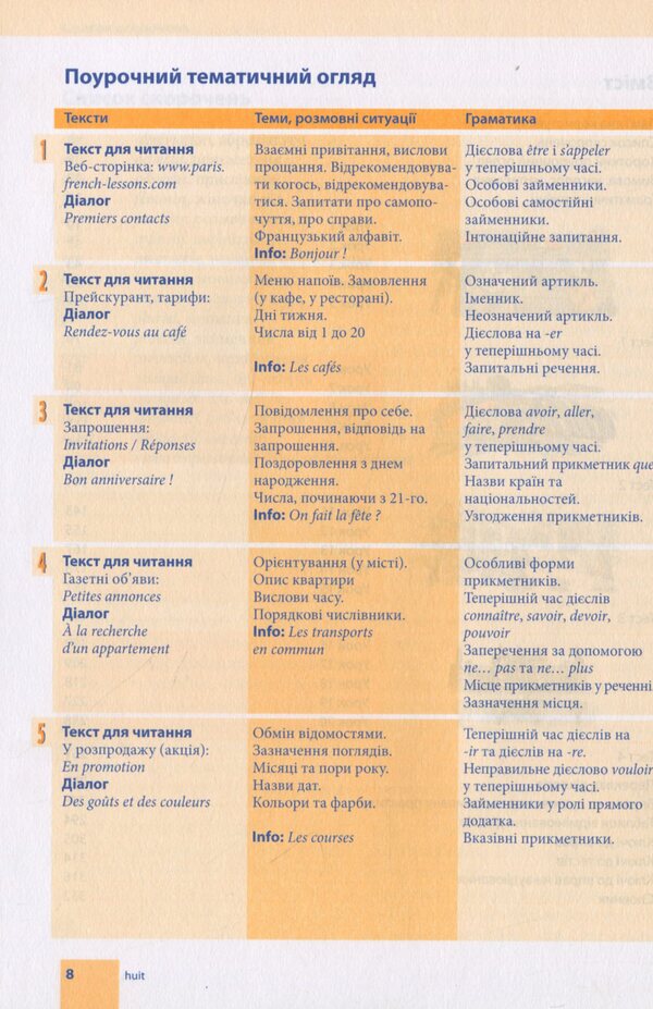 Self-taught French (+ audio support) / Самовчитель французької мови (+ аудіосупровід) Михелине Функе, Брако Лукевиц 978-966-362-350-4-5