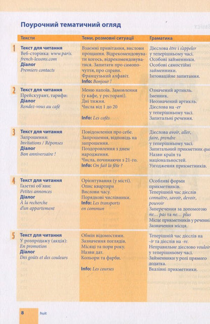 Self-taught French (+ audio support) / Самовчитель французької мови (+ аудіосупровід) Михелине Функе, Брако Лукевиц 978-966-362-350-4-5