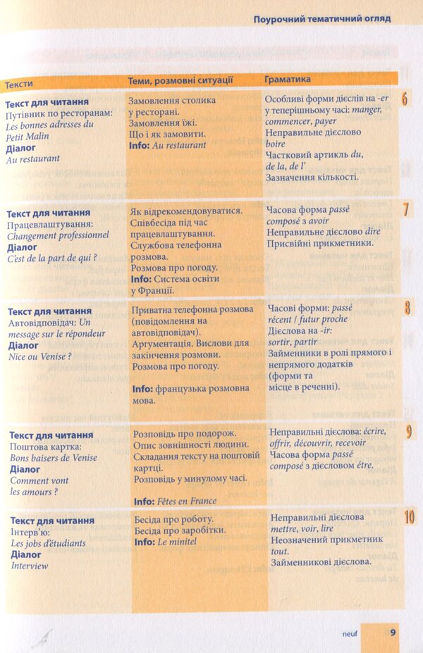 Self-taught French (+ audio support) / Самовчитель французької мови (+ аудіосупровід) Михелине Функе, Брако Лукевиц 978-966-362-350-4-6