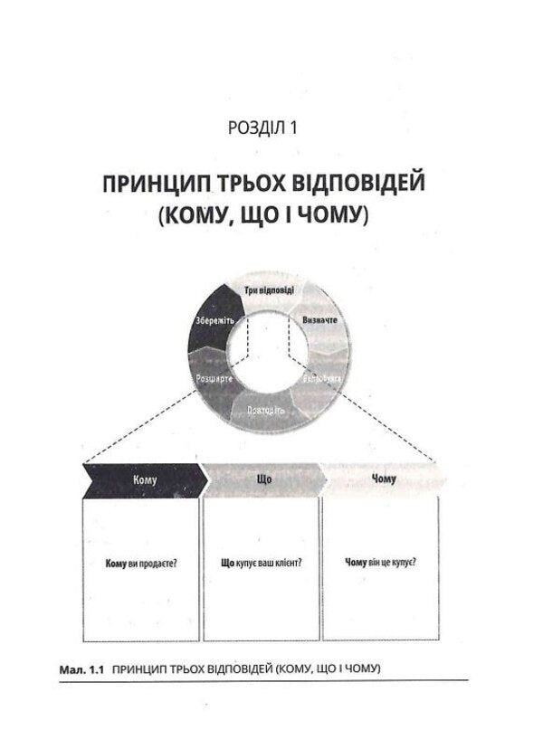 Sell ​​more and faster.Cool startup strategy / Продавай більше і швидше. Стратегія крутого стартапу Амос Шварцфарб 978-966-982-803-3-4