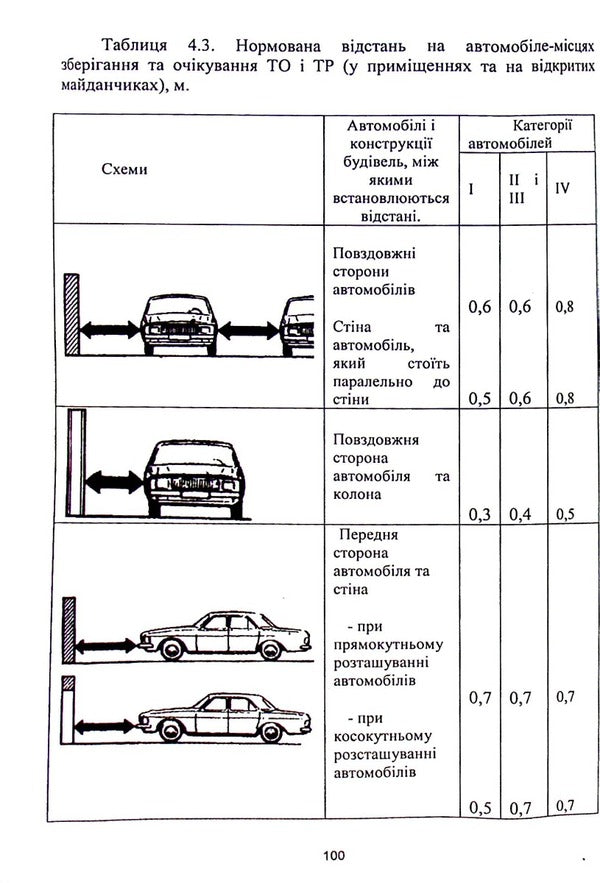 Service of motor vehicle enterprises / Сервісне обслуговування автотранспортних підприємств Валерий Докунихин, Нина Кущевская, Виктор Малышев, Татьяна Петренко 978-966-388-616-9-3