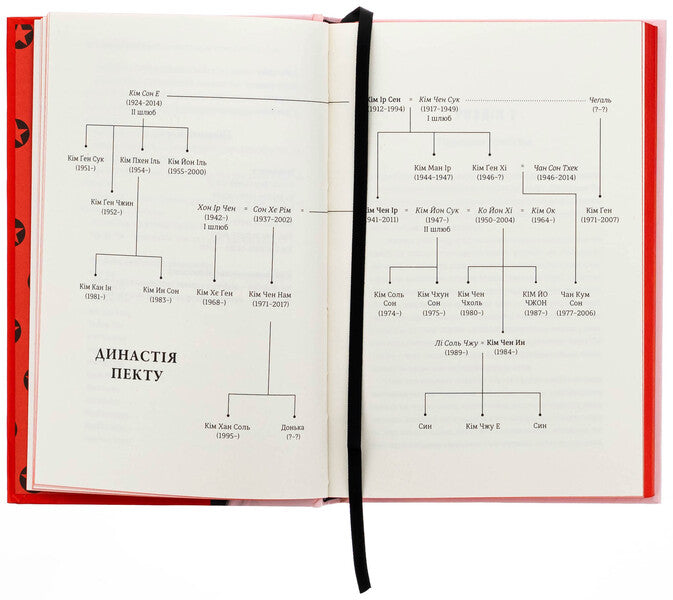 Sister. Kim Yo Jhong is the most influential woman of North Korea / Сестра. Кім Йо Чжон — найвпливовіша жінка Північної Кореї Сун Юн Ли 978-617-8439-72-9-6