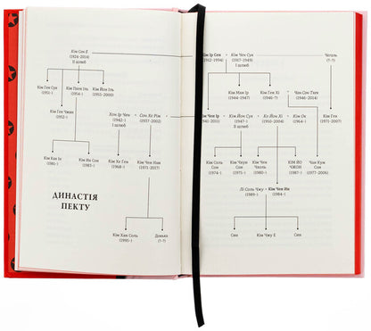 Sister. Kim Yo Jhong is the most influential woman of North Korea / Сестра. Кім Йо Чжон — найвпливовіша жінка Північної Кореї Сун Юн Ли 978-617-8439-72-9-6