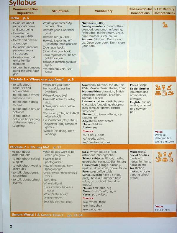 Smart Junior for Ukraine 4 Teacher's Book / Smart Junior for Ukraine 4 Teacher's Book Марилени Малкогианни, Харальд Квинтон Митчелл 9786180555462-4