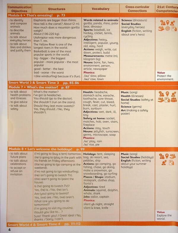 Smart Junior for Ukraine 4 Teacher's Book / Smart Junior for Ukraine 4 Teacher's Book Марилени Малкогианни, Харальд Квинтон Митчелл 9786180555462-6