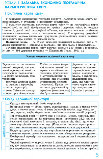 Socio-economic geography of the world in definitions, tables and diagrams. 10-11 grades / Соціально-економічна географія світу у визначеннях, таблицях і схемах. 10—11 класи Галина Довгань 9789666725137-6