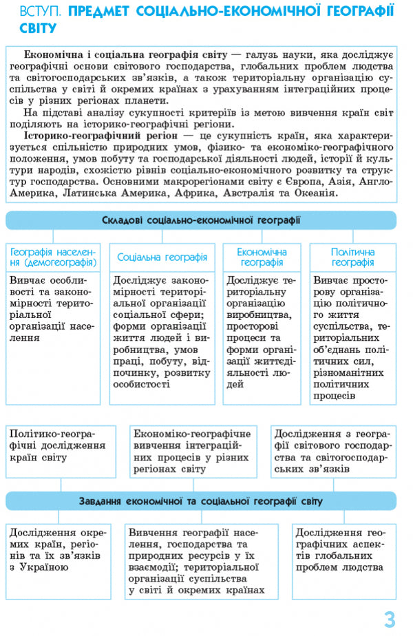 Socio-economic geography of the world in definitions, tables and diagrams. 10-11 grades / Соціально-економічна географія світу у визначеннях, таблицях і схемах. 10—11 класи Галина Довгань 9789666725137-4