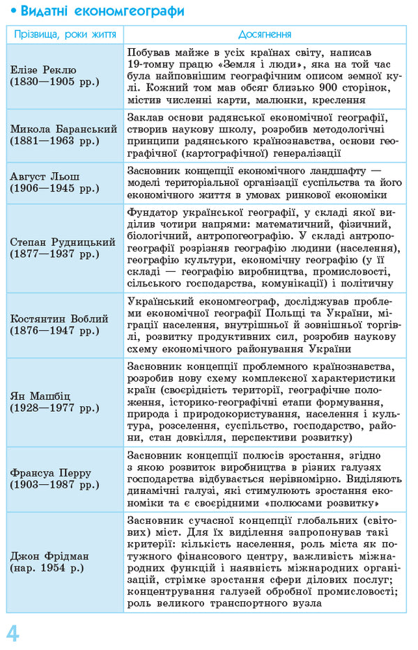 Socio-economic geography of the world in definitions, tables and diagrams. 10-11 grades / Соціально-економічна географія світу у визначеннях, таблицях і схемах. 10—11 класи Галина Довгань 9789666725137-5