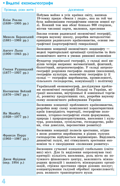 Socio-economic geography of the world in definitions, tables and diagrams. 10-11 grades / Соціально-економічна географія світу у визначеннях, таблицях і схемах. 10—11 класи Галина Довгань 9789666725137-5