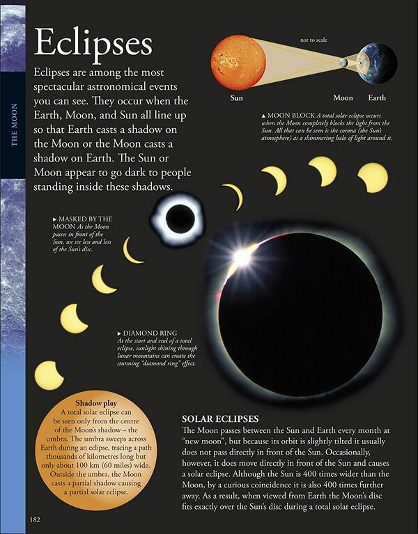 Space. A Children's Encyclopedia / Author not specified 9780241426364-4