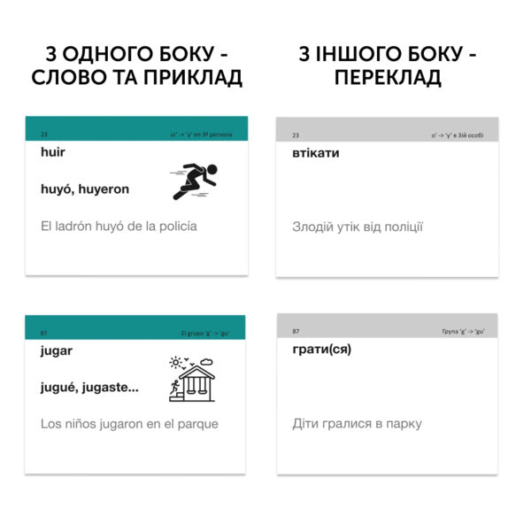 Spanish Wrong Verbs 105 Cards - спанськ неправильн дслова 105 карток - Author not specified 9786177702947-2