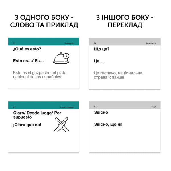 Spanish on daily (105 cards) / Іспанська на щодень (105 карток)  9786177702930-3