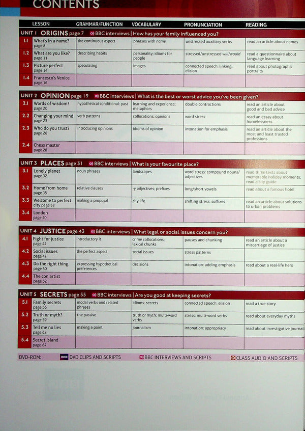 Speakout. Advanced Student's Book + Active Book + Digital Resources + MEL Antonia Clare, J. J. Wilson / Антония Клэр, Дж. Дж. Уилсон 9781292415796-3