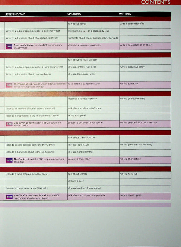 Speakout. Advanced Student's Book + Active Book + Digital Resources + MEL Antonia Clare, J. J. Wilson / Антония Клэр, Дж. Дж. Уилсон 9781292415796-4