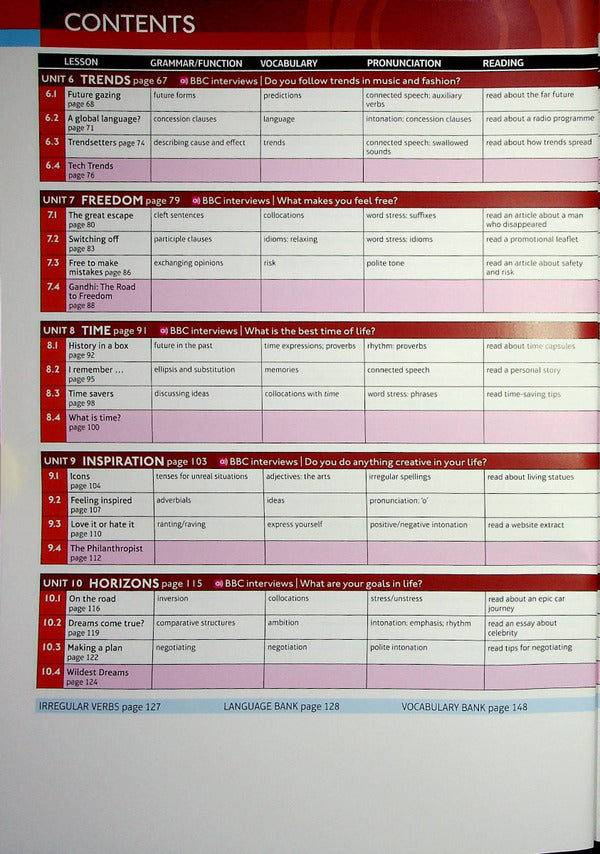 Speakout. Advanced Student's Book + Active Book + Digital Resources + MEL Antonia Clare, J. J. Wilson / Антония Клэр, Дж. Дж. Уилсон 9781292415796-5