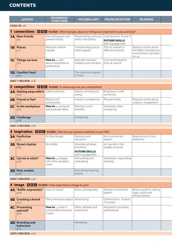 Speakout B2+ Student's Book And Ebook With Online Practice / Author not specified 9781292407470-2