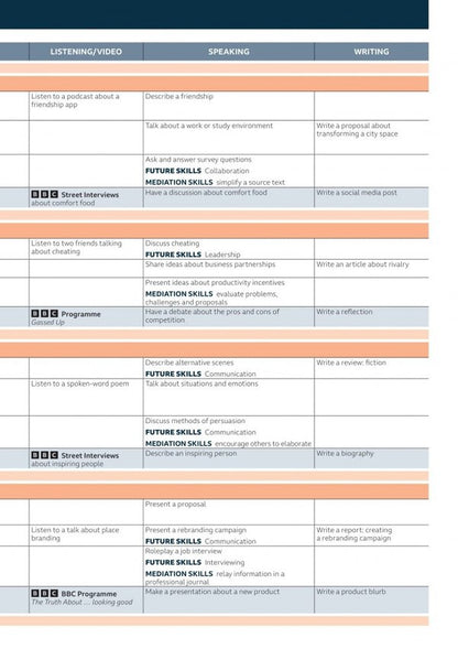 Speakout B2+ Student's Book And Ebook With Online Practice / Author not specified 9781292407470-3