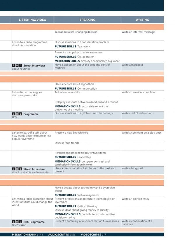 Speakout B2+ Student's Book And Ebook With Online Practice / Author not specified 9781292407470-5