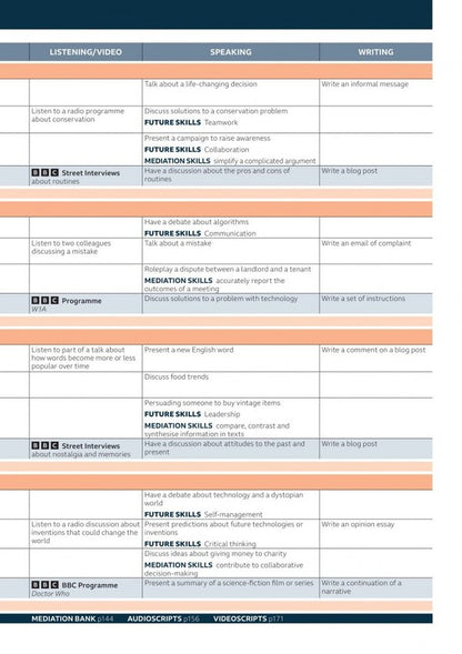 Speakout B2+ Student's Book And Ebook With Online Practice / Author not specified 9781292407470-5