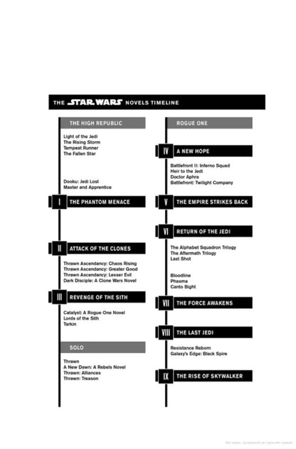 Star Wars. The Fallen Star (The High Republic) Claudia Gray / Клаудия Грэй 9781529150162-6