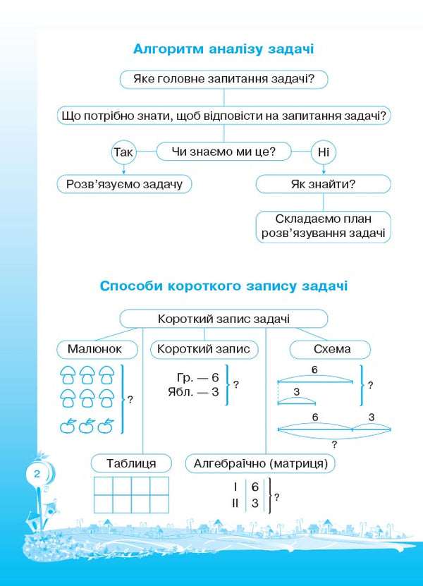 Steps to success. I am learning to solve problems. 4th grade (+ stickers) / Кроки до успіху. Вчуся розв'язувати задачі. 4 клас (+ наліпки) Галина Иванова 9786170028556-3