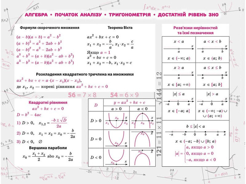 Sticker book. Algebra. 100 most important formulas for external examinations / Стікербук. Алгебра. 100 найважливіших формул до ЗНО  978-617-7661-53-4-2