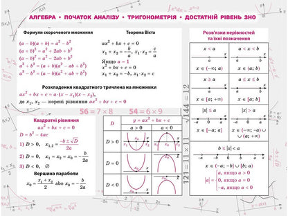 Sticker book. Algebra. 100 most important formulas for external examinations / Стікербук. Алгебра. 100 найважливіших формул до ЗНО  978-617-7661-53-4-2