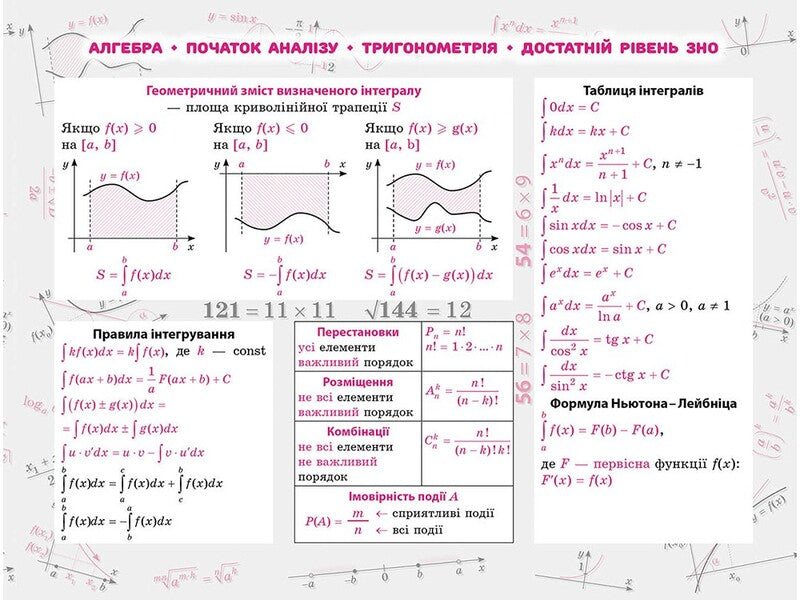 Sticker book. Algebra. 100 most important formulas for external examinations / Стікербук. Алгебра. 100 найважливіших формул до ЗНО  978-617-7661-53-4-3