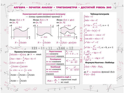 Sticker book. Algebra. 100 most important formulas for external examinations / Стікербук. Алгебра. 100 найважливіших формул до ЗНО  978-617-7661-53-4-3