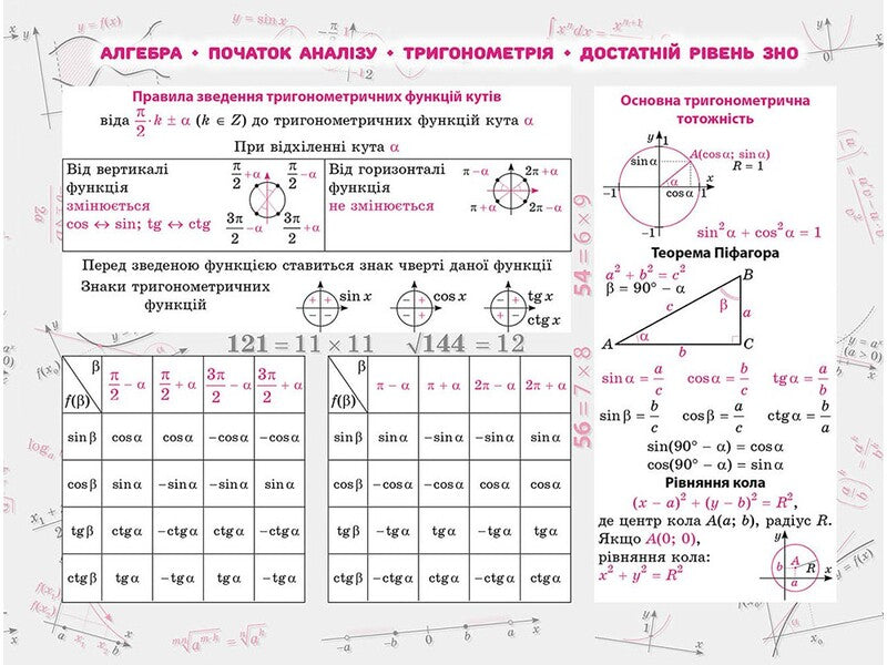 Sticker book. Algebra. 100 most important formulas for external examinations / Стікербук. Алгебра. 100 найважливіших формул до ЗНО  978-617-7661-53-4-4