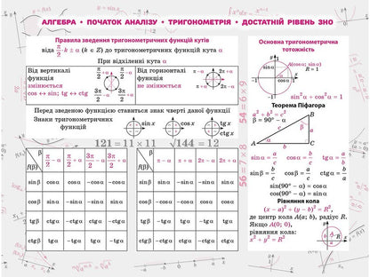 Sticker book. Algebra. 100 most important formulas for external examinations / Стікербук. Алгебра. 100 найважливіших формул до ЗНО  978-617-7661-53-4-4