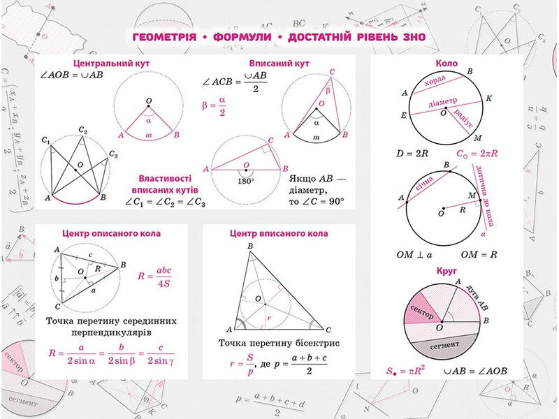 Sticker book. Geometry. 100 most important formulas for external examinations / Стікербук. Геометрія. 100 найважливіших формул до ЗНО  978-617-7661-54-1-2