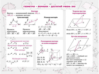 Sticker book. Geometry. 100 most important formulas for external examinations / Стікербук. Геометрія. 100 найважливіших формул до ЗНО  978-617-7661-54-1-3