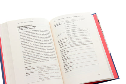 Stop self-sabotage! How to unlock motivation and willpower in 6 steps / Геть самосаботаж! Як за 6 кроків розблокувати мотивацію і силу волі Джуди Хо 978-617-7866-68-7-5