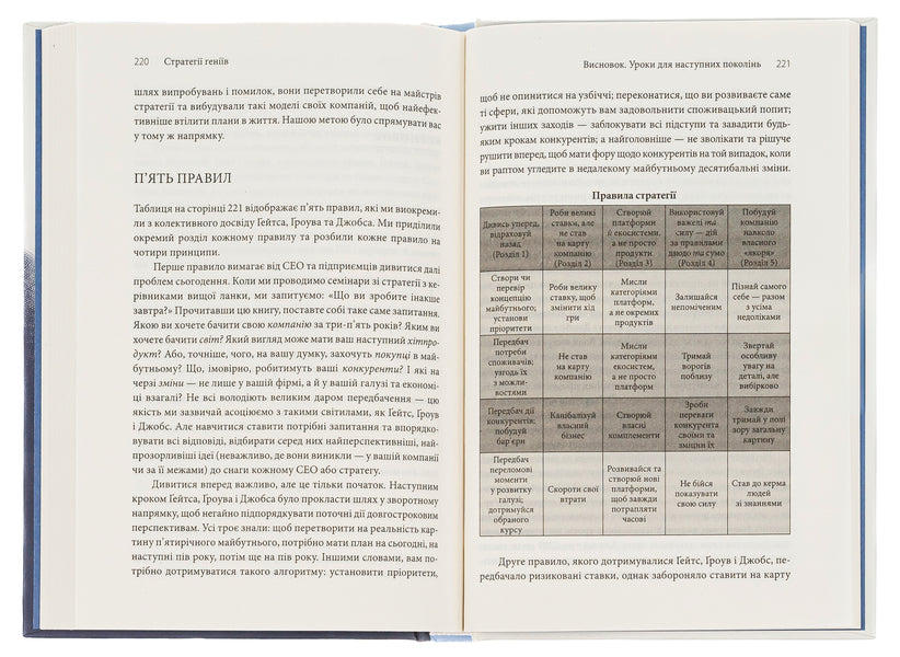 Strategies of geniuses. The five most important lessons from Bill Gates, Andy Grove and Steve Jobs / Стратегії геніїв. П’ять найважливіших уроків від Білла Ґейтса, Енді Ґроува та Стіва Джобса Майкл Кусумано, Дэвид Йоффи 978-617-15-0170-6-5