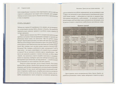 Strategies of geniuses. The five most important lessons from Bill Gates, Andy Grove and Steve Jobs / Стратегії геніїв. П’ять найважливіших уроків від Білла Ґейтса, Енді Ґроува та Стіва Джобса Майкл Кусумано, Дэвид Йоффи 978-617-15-0170-6-5