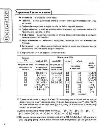 Student Directory. Ukrainian Language And Literature (A Set Of 2 Books) / Довідник учня. Українська мова та література (комплект із 2-х книг) Olga Kutsinko, Oleg Drozd / Olga Kutsinko, Oleg Drozd 9786170042194,9786170043153-6