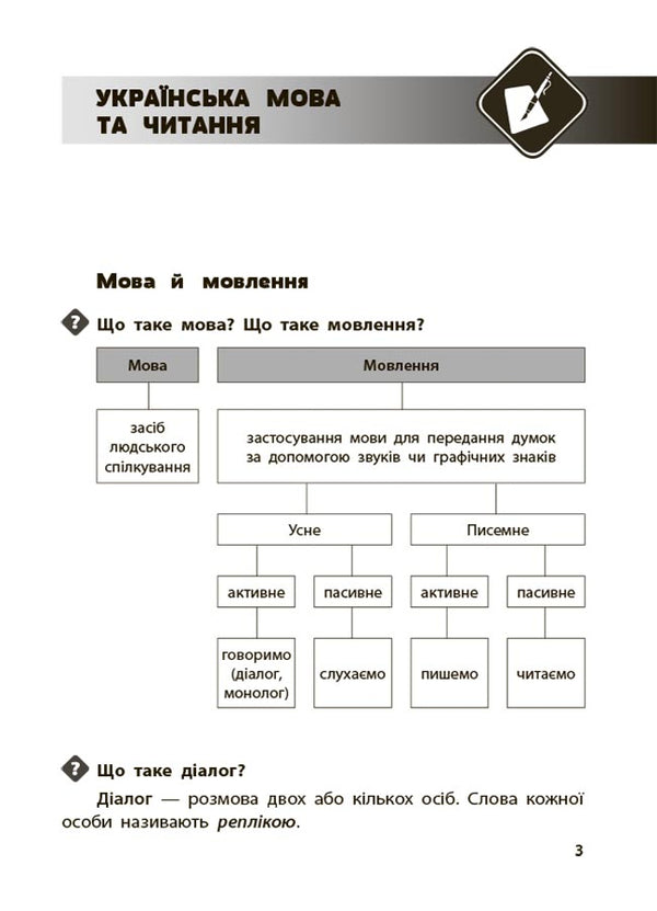 Student's handbook. 1-4 classes / Довідник учня. 1-4 класи  978-617-00-4223-1-3