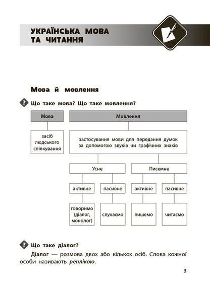 Student's handbook. 1-4 classes / Довідник учня. 1-4 класи  978-617-00-4223-1-3