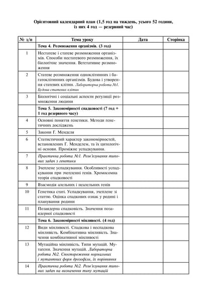 Study Of Biology In Grade 11. Lesson Notes. Indicative Calendar Plan / Вивчення біології у 11 класі. Конспекти уроків. Орієнтовний календарний план Olga Galashin, Anna Kravchik, Ivanna Olnyk / Ольга Галашин, Анна Кравчик, Іванна Олілінек 9789661022446-4