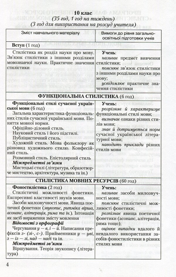 Stylistics of the Ukrainian language. 10-11 grades / Стилістика української мови. 10-11 класи Виталия Чукина, Александр Авраменко 978-966-349-159-2-4