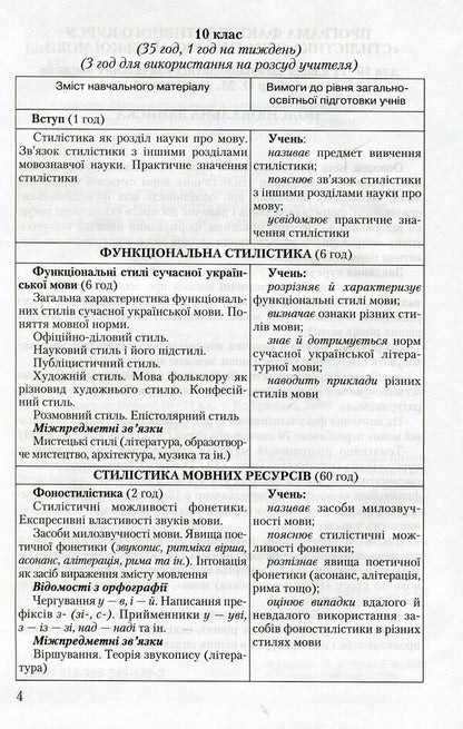 Stylistics of the Ukrainian language. 10-11 grades / Стилістика української мови. 10-11 класи Виталия Чукина, Александр Авраменко 978-966-349-159-2-4