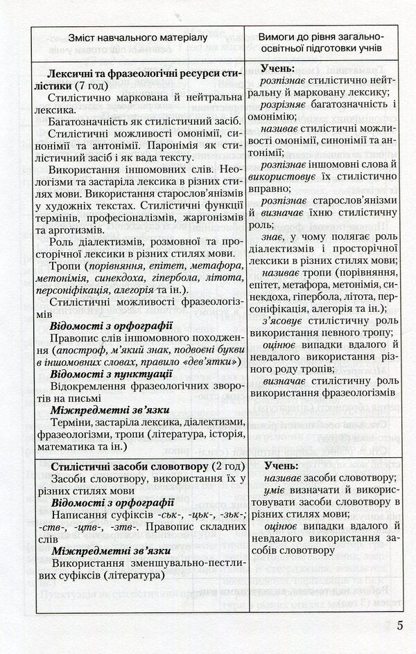Stylistics of the Ukrainian language. 10-11 grades / Стилістика української мови. 10-11 класи Виталия Чукина, Александр Авраменко 978-966-349-159-2-5