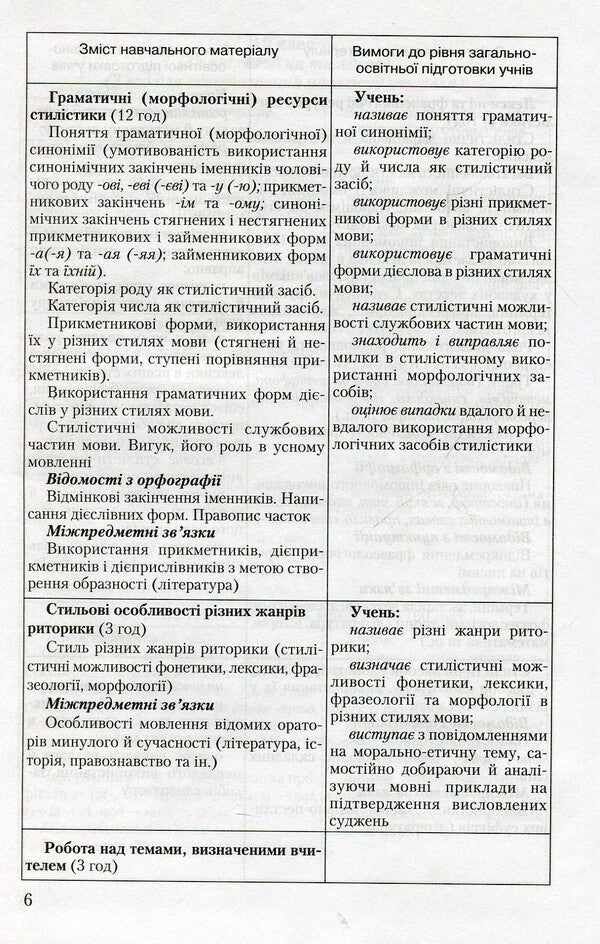 Stylistics of the Ukrainian language. 10-11 grades / Стилістика української мови. 10-11 класи Виталия Чукина, Александр Авраменко 978-966-349-159-2-6
