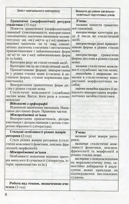 Stylistics of the Ukrainian language. 10-11 grades / Стилістика української мови. 10-11 класи Виталия Чукина, Александр Авраменко 978-966-349-159-2-6