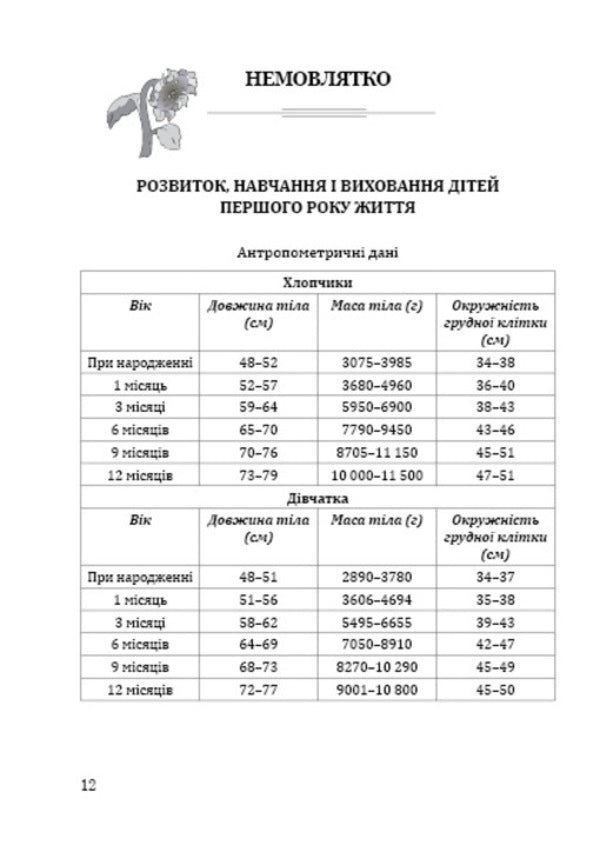 Sunflower. Comprehensive program of development, training and upbringing of young children / Соняшник. Комплексна програма розвитку, навчання і виховання дітей раннього віку Любомира Калуская 978-966-634-843-5-5