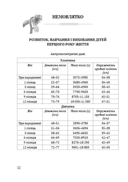 Sunflower. Comprehensive program of development, training and upbringing of young children / Соняшник. Комплексна програма розвитку, навчання і виховання дітей раннього віку Любомира Калуская 978-966-634-843-5-5
