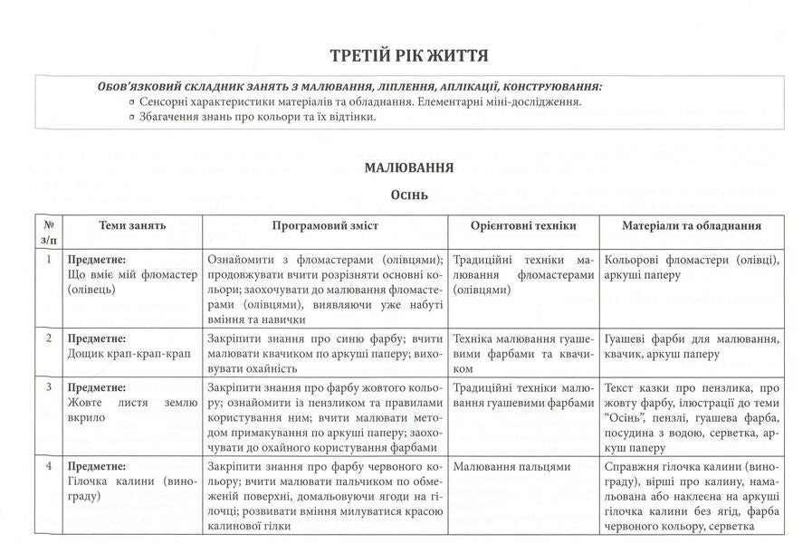 Sunflower palette. Approximate calendar and thematic planning of various types of visual activities of preschool children / Соняшникова палітра. Орієнтовне календарно-тематичне планування різних видів образотворчої діяльності дітей дошкільного віку Любомира Калуская 978-966-634-952-4-6
